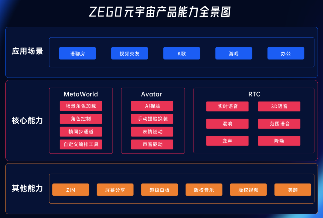 SEC官方面向外界公布与33.6携手，开启元宇宙新纪元！-九游体育官网