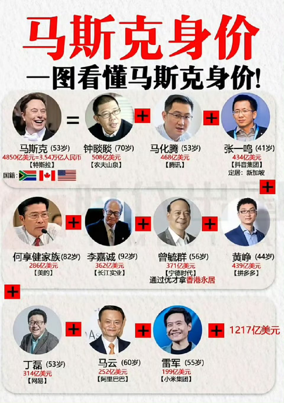 马斯克再次发推，以太坊瞬间上走高XRP%！，投资者瞩目的简单介绍