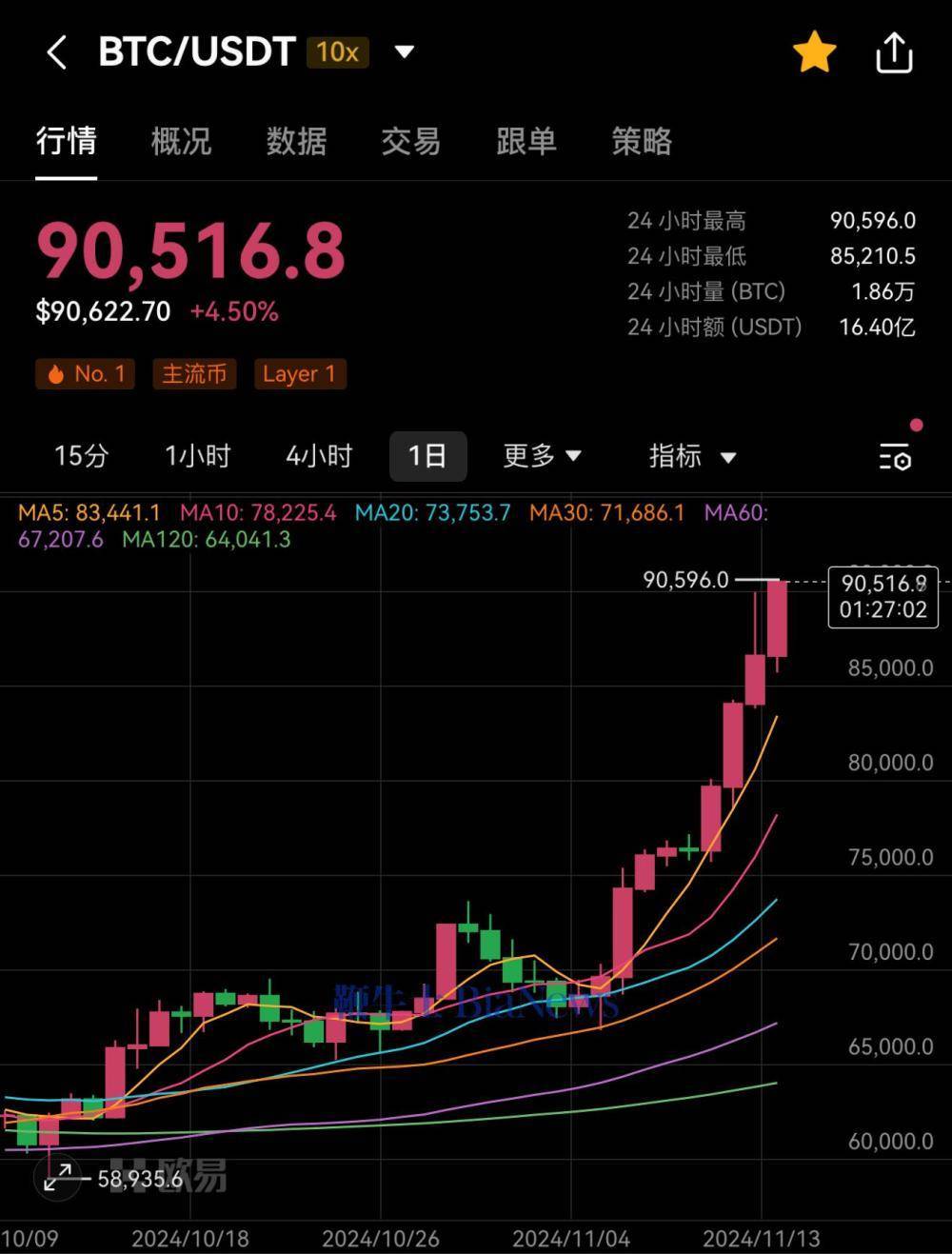 专家称SOL将在年底冲破158美元，引发引发关注-九游体育入口