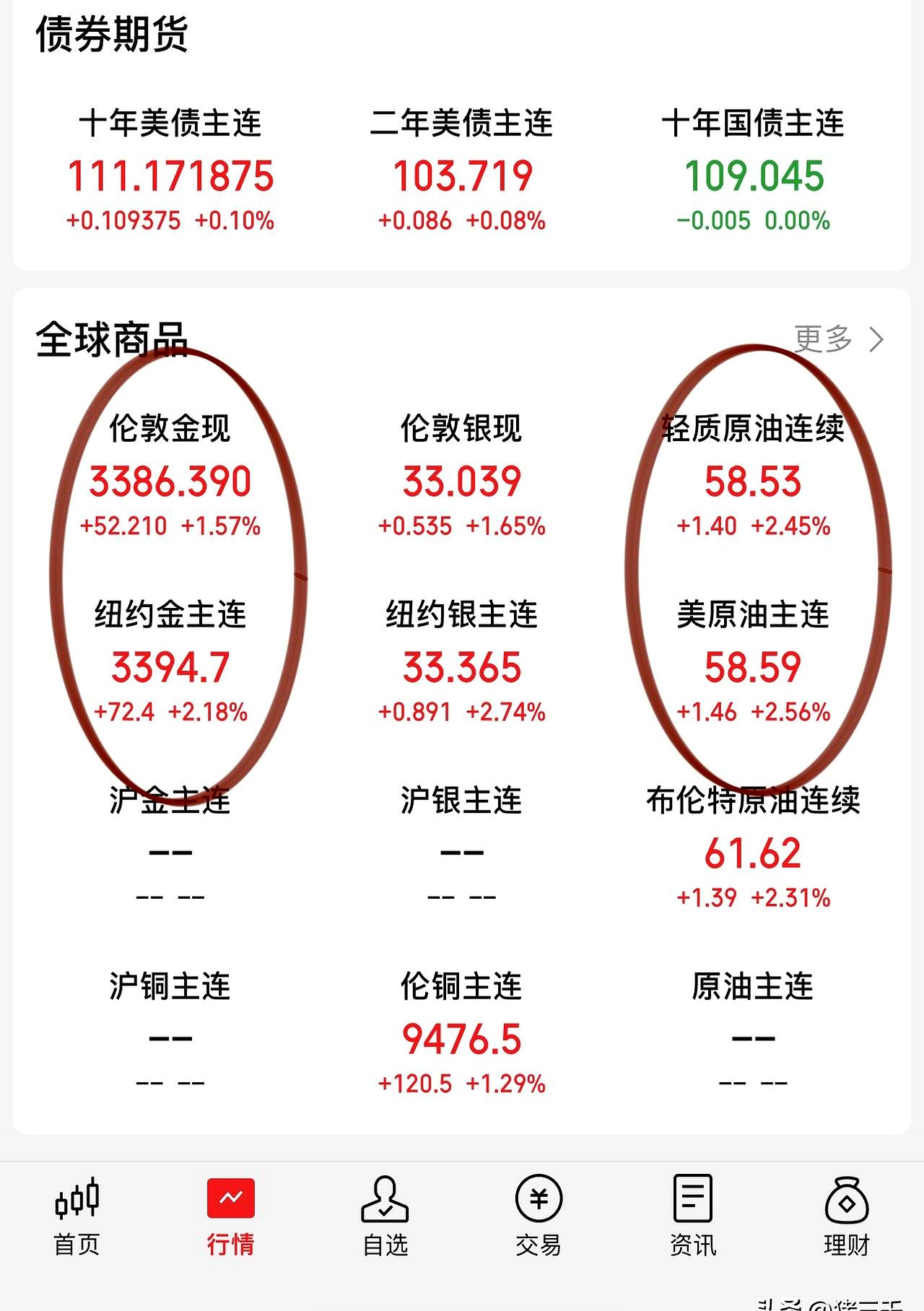 美联储冲破83美元关口，多头行情是否如期而至？
